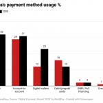 Nigeria’s cash payments
