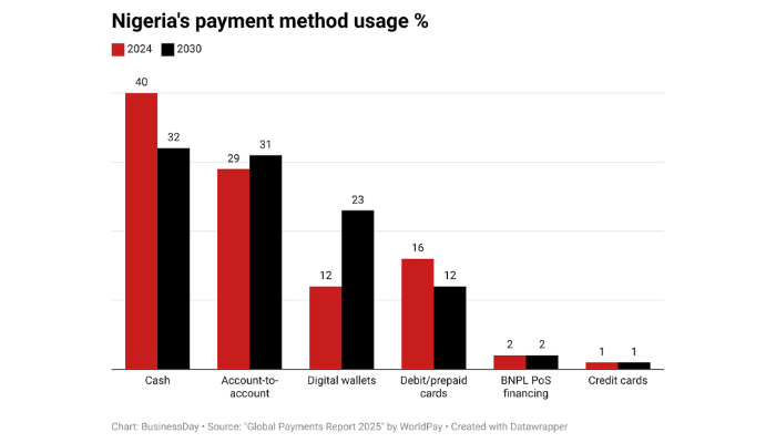 Nigeria’s cash payments