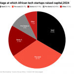 tech startups in Africa