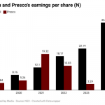 Nigeria’s oil palm firms