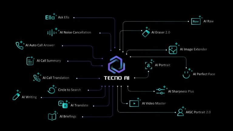 Tecno