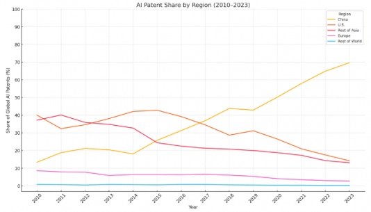 AI Patent (1)
