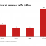 Air passenger traffic in Nigeria