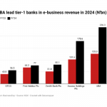 Banks electronic businesses