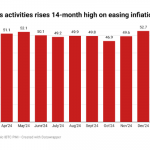 Business confidence in Africa