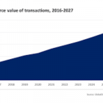 E-commerce business in Nigeria