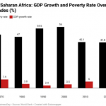 Poverty in Africa