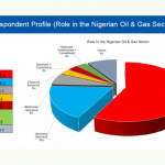 Nigeria’s oil and gas reforms