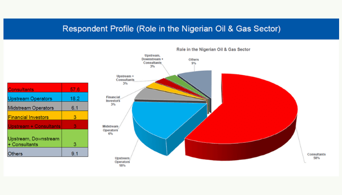 Nigeria’s oil and gas reforms