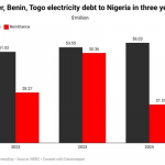 Nigeria’s power sector
