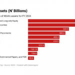 Nigeria’s sovereign wealth fund