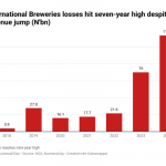International Breweries