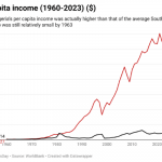South Korea’s democracy