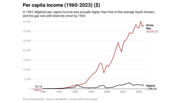 South Korea’s democracy