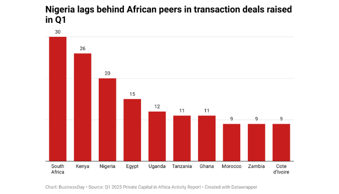 African private capital
