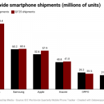 Smartphone manufacturers
