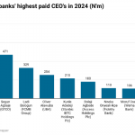 highest paid Nigerian banks CEOs