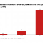 Consolidated Hallmark Holdings