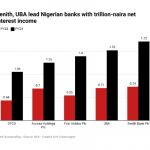 Nigerian banks net interest income