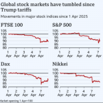 Can Trump’s tariffs be the wake-up call AfCFTA needs?