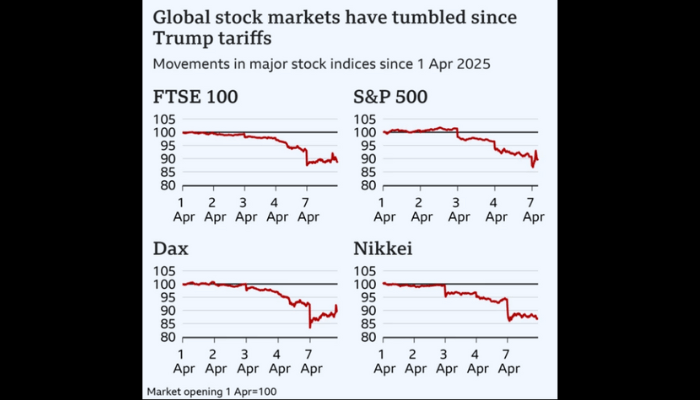 Can Trump’s tariffs be the wake-up call AfCFTA needs?
