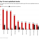 NGX most capitalized stocks