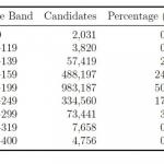 2025 UTME result