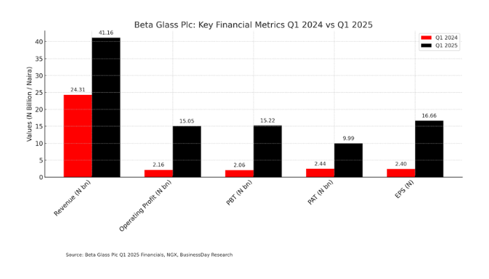 Beta Glass