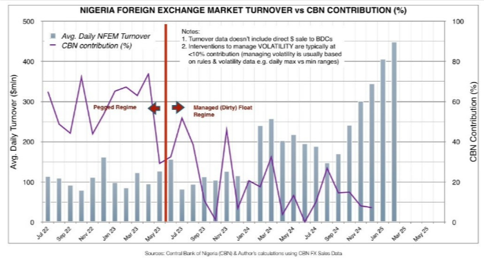 FX reforms