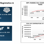 Micro pension