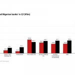Nigerian banks performance in Q1