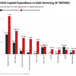 Nigerian manufacturers