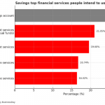 Nigerians investments in 2025