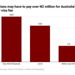 Australian study visa