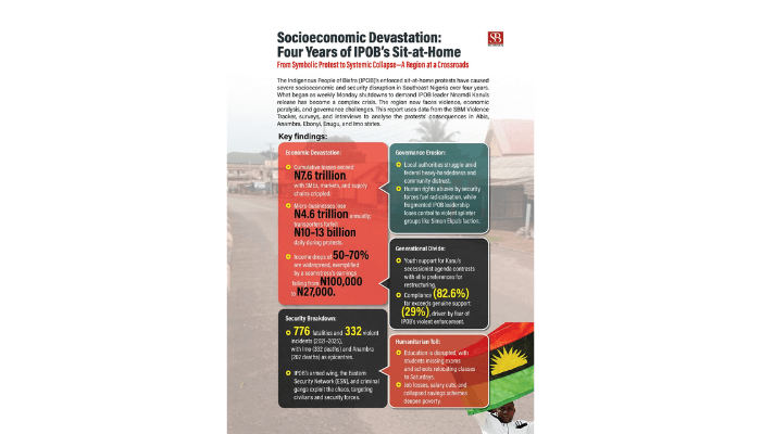 Nigeria’s Southeast sit-at-home