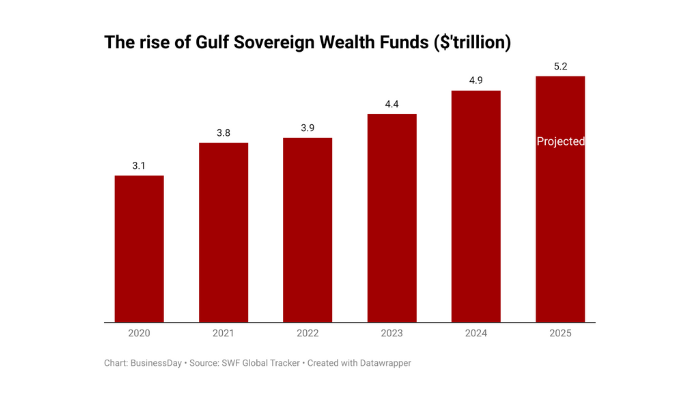 Sidi Ould Tah's Gulf of opportunity