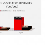 Aradel vs Seplat