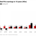 NASCON Allied Industries