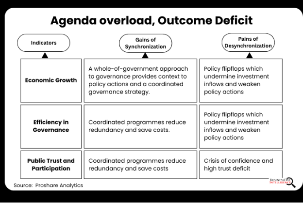 Nigeria First policy