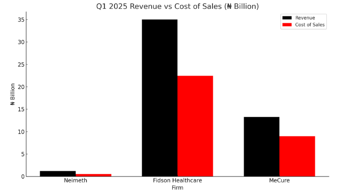 Nigeria’s top pharmaceutical exporters