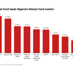 Best mutual funds in 2025
