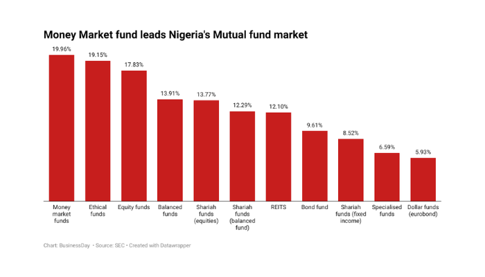 Best mutual funds in 2025