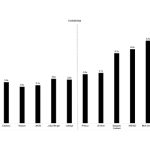 Enterprise value of Nigerian firms