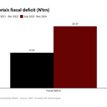 Nigeria’s fiscal deficit