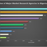 market research agencies in Nigeria