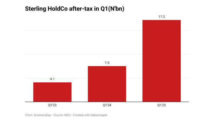 Sterling Financial Holdings