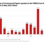 Commercial papers