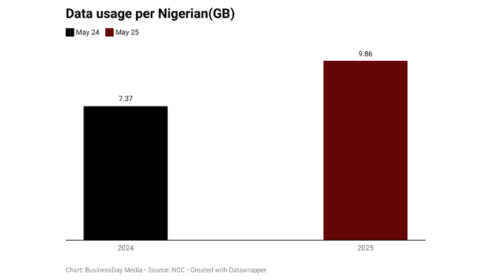 Internet tariff hike