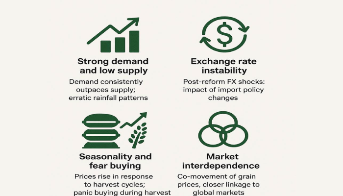 Nigeria's commodity price volatility