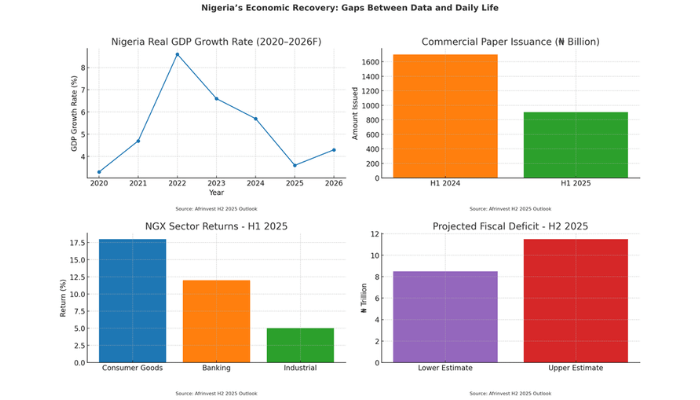 Nigeria's economic recovery